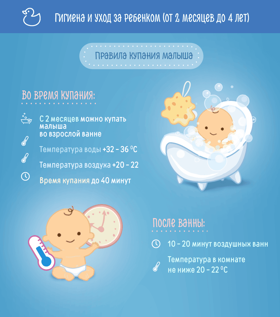 Гигиена и уход за ребенком (от 2 месяцев до 4 лет)