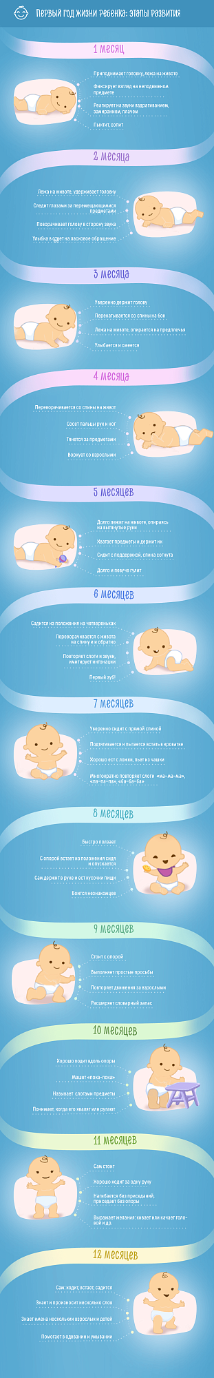 Первый год жизни ребенка: развитие по месяцам