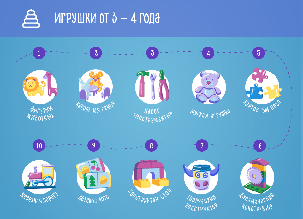 Выбираем игрушки от 1 года до 4 лет