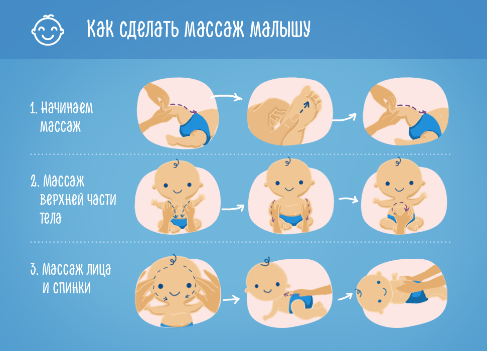 Как сделать массаж малышу