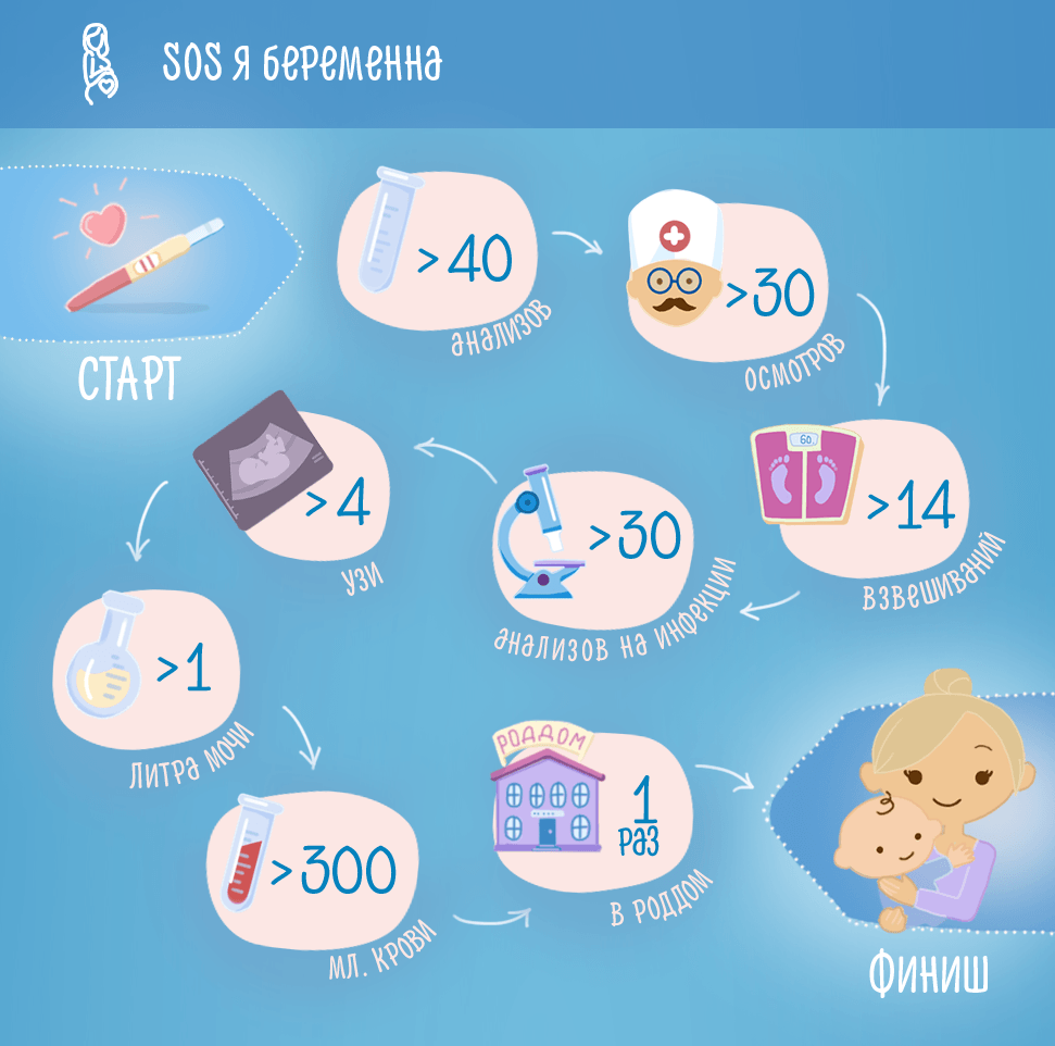Подготовка к беременности