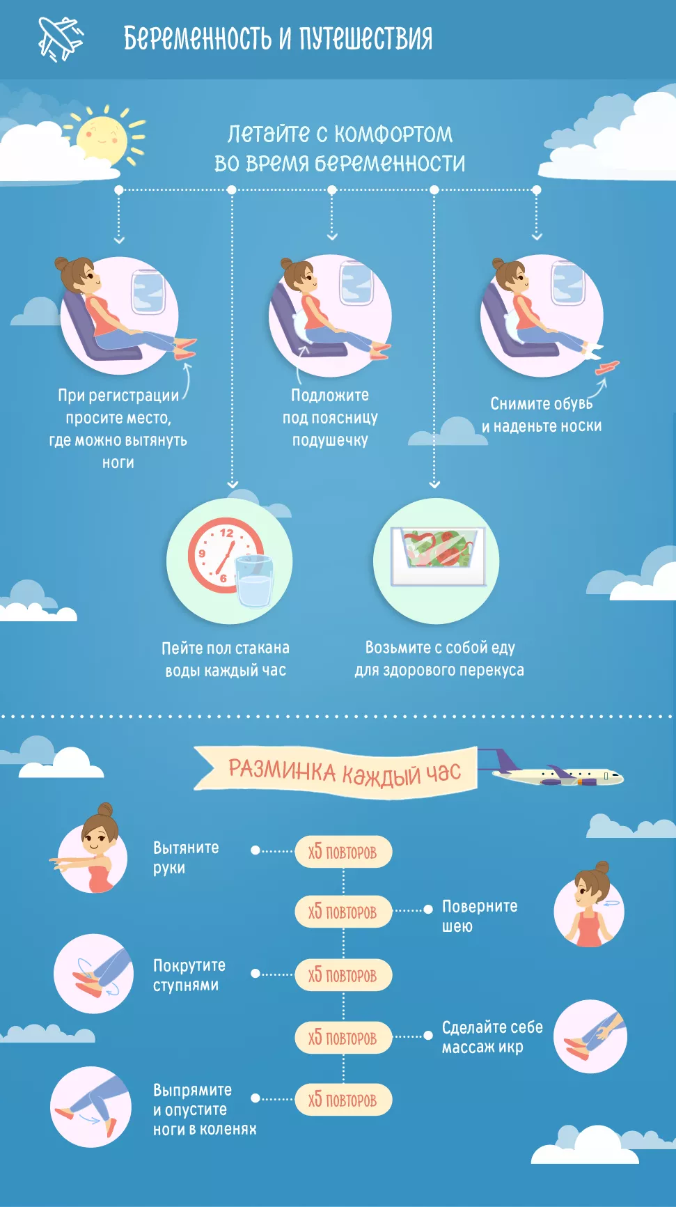 Беременность можно летать на самолете. Инфографика для беременных. Советы для перелета беременным. Инфографика путешествия. Инфографика по периодам беременности.