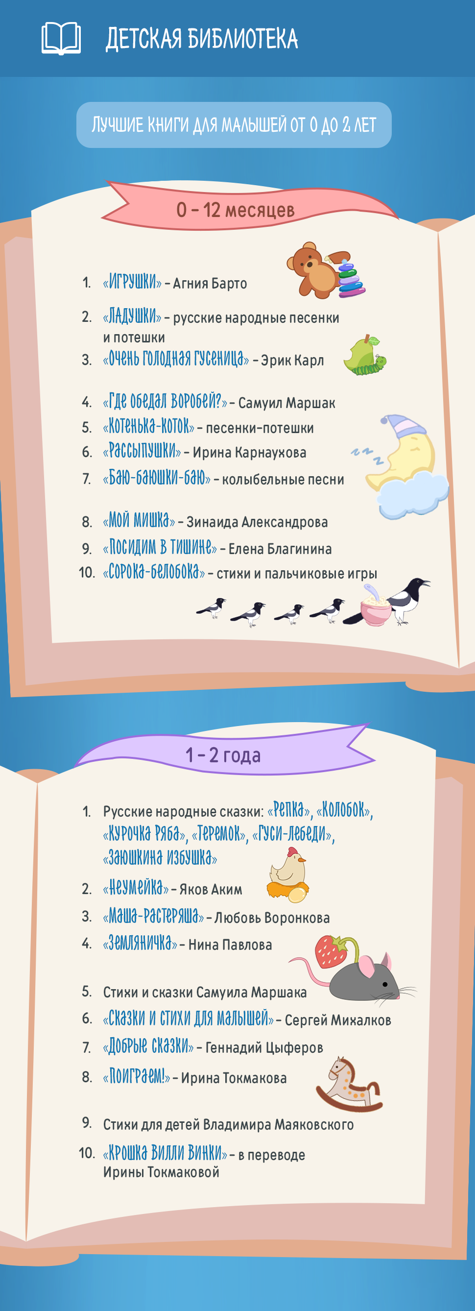 Раннее развитие: методики Гленна Домана, Сесиль Лупан и Зайцева