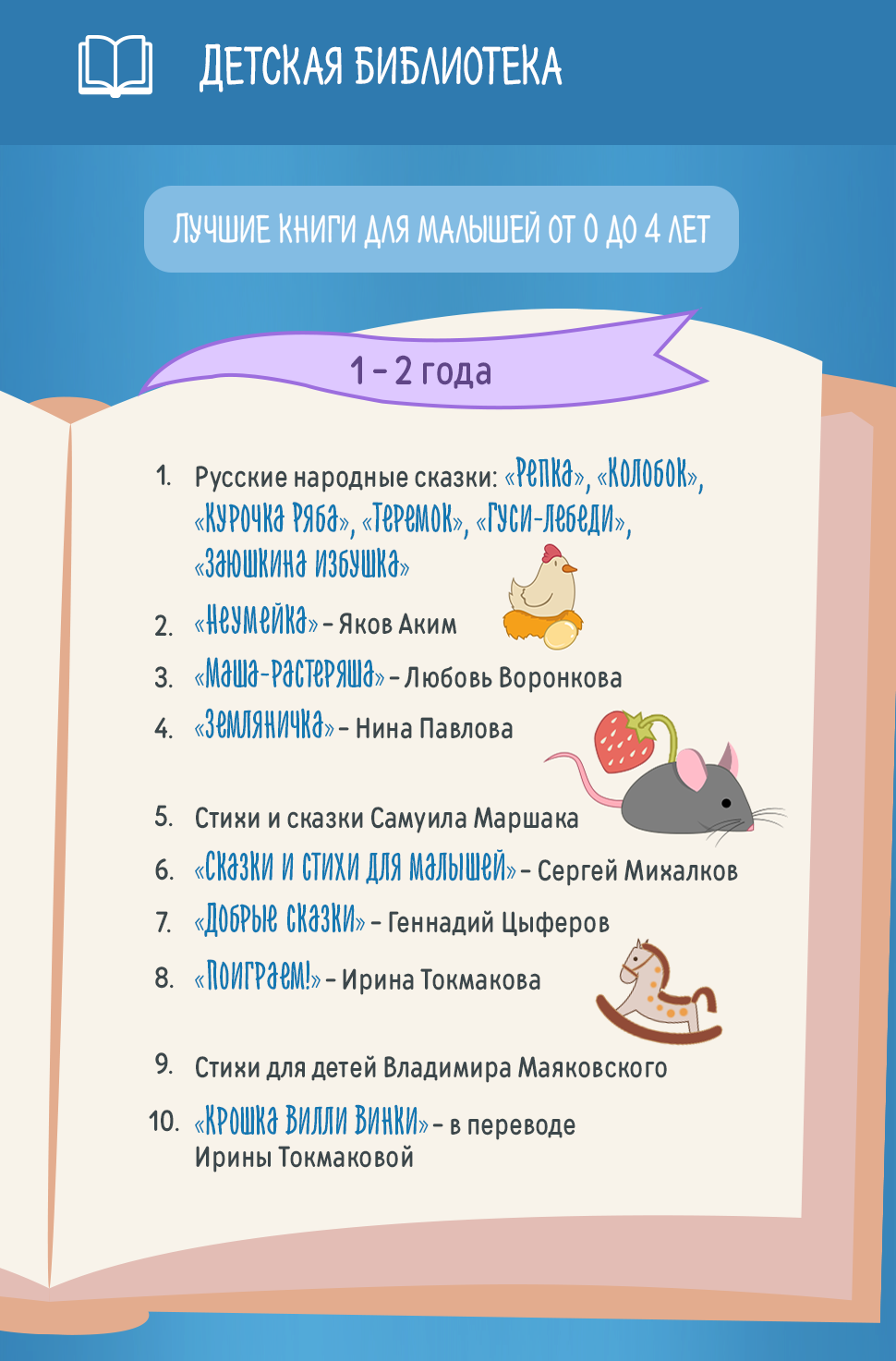 Детская библиотека