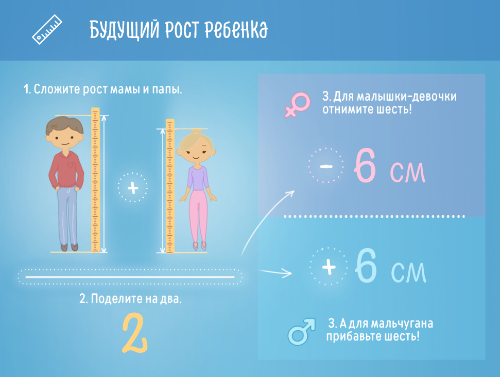 Определить мама. Будущий рост ребенка. Будущий рост. Инфографика для детей. Рассчитать будущий рост ребенка.