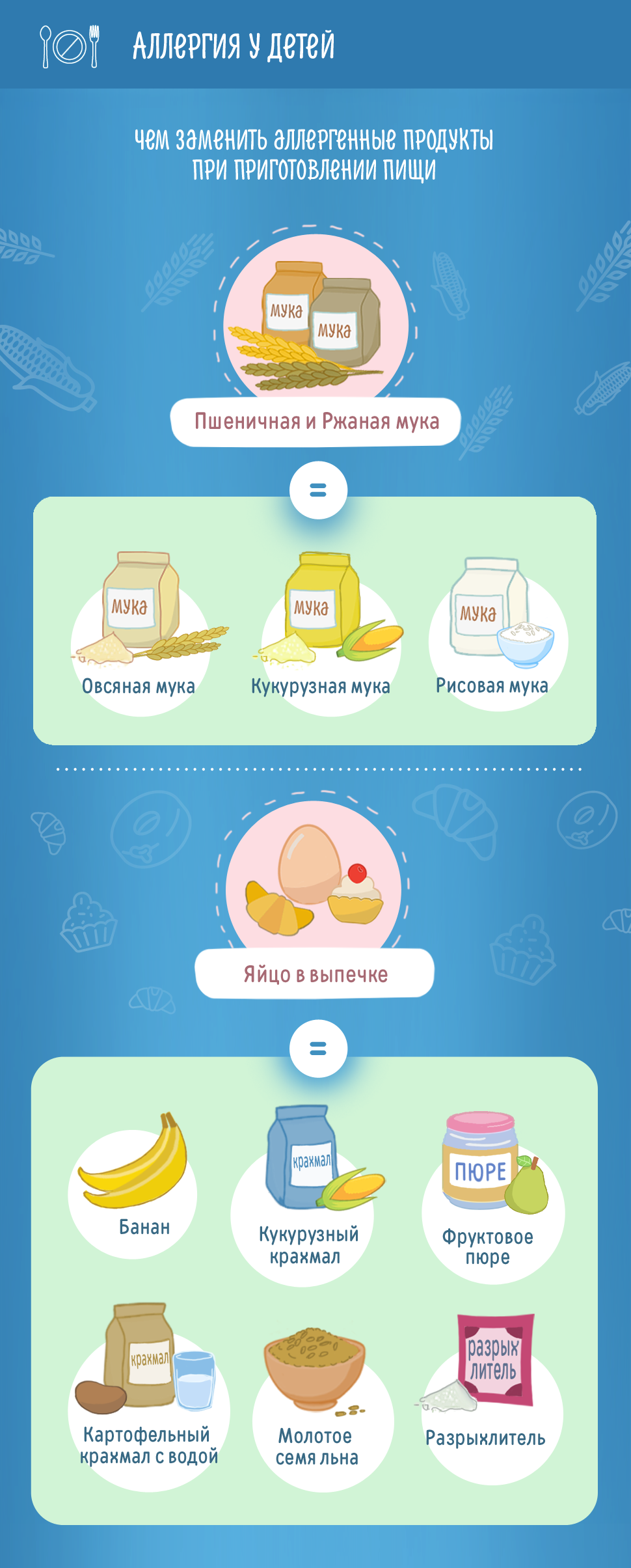 Аллергия у детей
