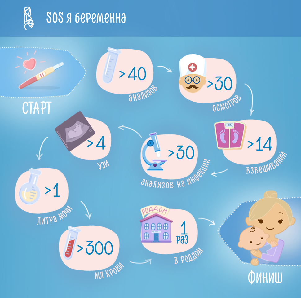 Многоплодная беременность